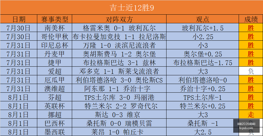 世界杯,买球平台,世界杯2026买球平台,世界杯2026买球平台,在线买球,足球投注,体育博彩,赛事预测,买球攻略,安全买球,博彩网站