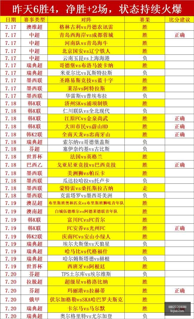 世界杯,买球平台世,界杯,世界杯2026买球平台,在线买球,足球投注,体育博彩,赛事预测,买球攻略,安全买球,博彩网站